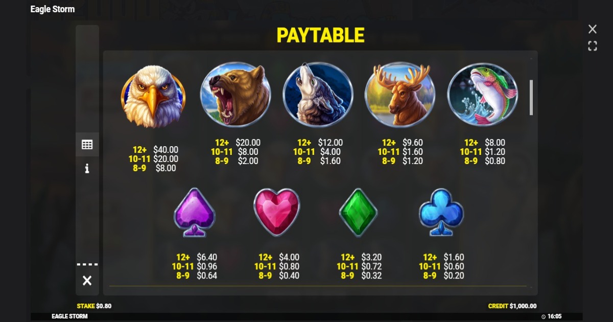 Eagle Storm Slot symbols and payouts