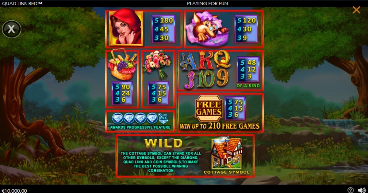 Quad Link Red Slot symbols and payouts